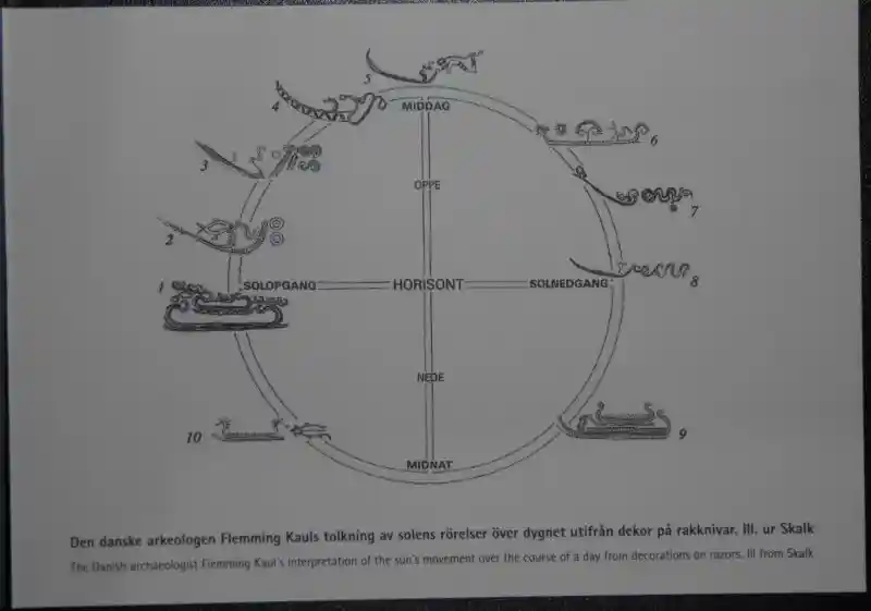 Sun's movement over the course of a day
